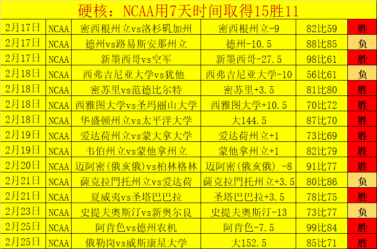 中国世预赛,遭澳大利亚,逆转,世界杯直播,2026世界杯,体育直播,赛事频道,实时更新
