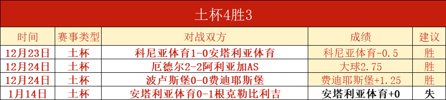 意甲半场战,罗马与莱切,握手言和,世界杯直播,2026世界杯,体育直播,赛事频道,实时更新