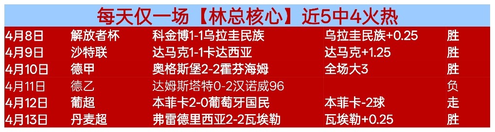 大乐透期号,专家推荐,质合分析前,世界杯直播,2026世界杯,体育直播,赛事频道,实时更新