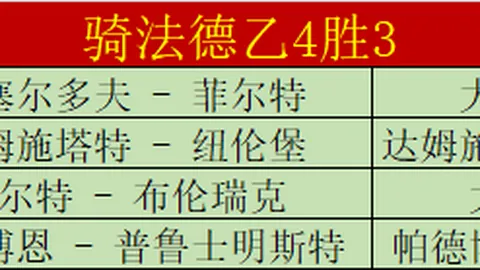 马克西手指及背部受伤，将缺席至少两场赛事。