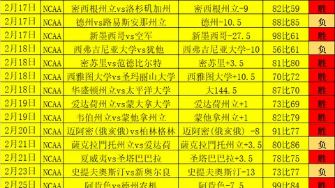中国世预赛遭澳大利亚2-0逆转，丧失直接晋级资格