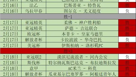巴竞技对格雷米奥赛事前瞻分析